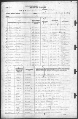 Thumbnail for Report of Changes > 31-Mar-1940