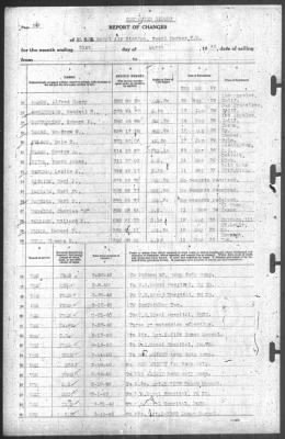 Thumbnail for Report of Changes > 31-Mar-1940