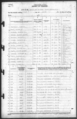 Thumbnail for Report of Changes > 31-Mar-1940