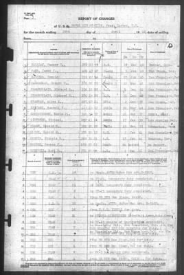 Thumbnail for Report of Changes > 30-Apr-1940