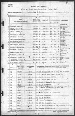 Thumbnail for Report of Changes > 31-May-1940