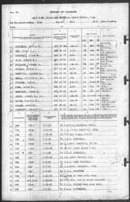 Thumbnail for Report of Changes > 31-May-1940