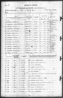 Thumbnail for Report of Changes > 31-May-1940