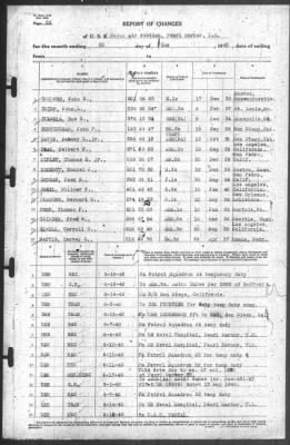 Thumbnail for Report of Changes > 30-Jun-1940