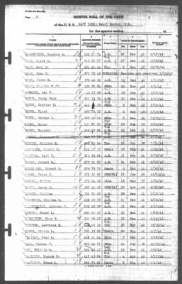 Muster Rolls > [Blank]-[Blank]-[Blank]