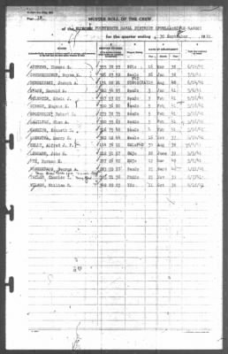 Muster Rolls > 30-Sep-1941