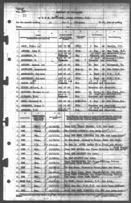 Thumbnail for Report of Changes > 31-Dec-1941