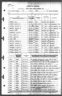 Thumbnail for Report of Changes > 31-Dec-1941