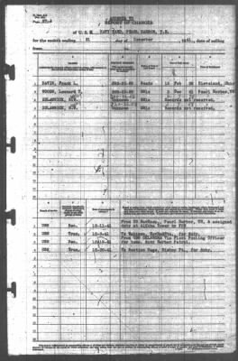 Thumbnail for Report of Changes > 31-Dec-1941