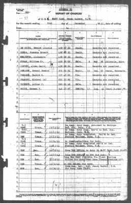 Report of Changes > 31-Dec-1941