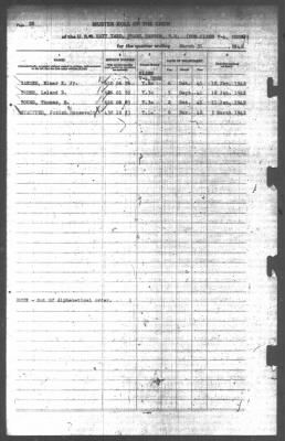 Muster Rolls > 31-Mar-1942