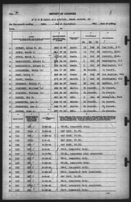 Thumbnail for Report of Changes > 30-Sep-1941