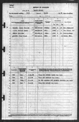 Thumbnail for Report of Changes > 31-Mar-1939