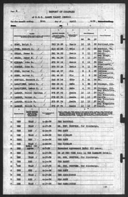 Thumbnail for Report of Changes > 30-Apr-1939