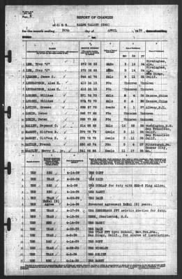 Thumbnail for Report of Changes > 30-Apr-1939