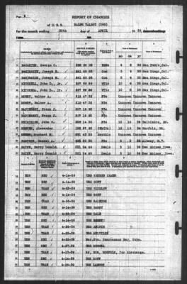 Thumbnail for Report of Changes > 30-Apr-1939