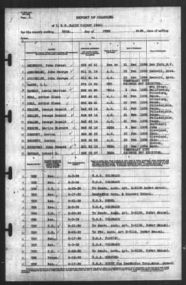 Thumbnail for Report of Changes > 30-Jun-1939