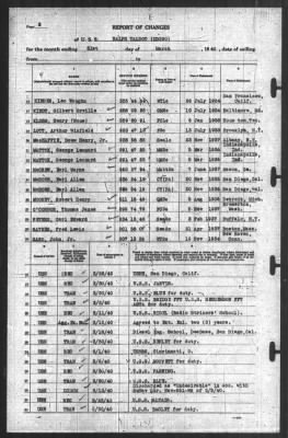 Thumbnail for Report of Changes > 31-Mar-1940