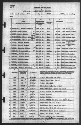 Thumbnail for Report of Changes > 31-Mar-1940