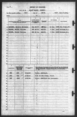 Thumbnail for Report of Changes > 31-Mar-1940