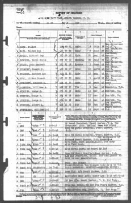 Thumbnail for Report of Changes > 31-May-1942