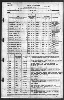 Thumbnail for Report of Changes > 31-May-1940