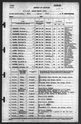 Thumbnail for Report of Changes > 31-Jul-1940