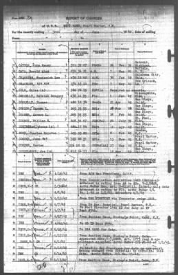 Report of Changes > 30-Jun-1942