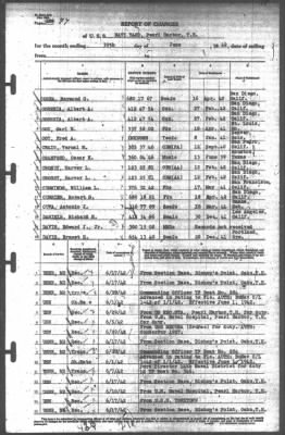 Thumbnail for Report of Changes > 30-Jun-1942