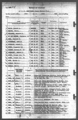 Report of Changes > 30-Jun-1942