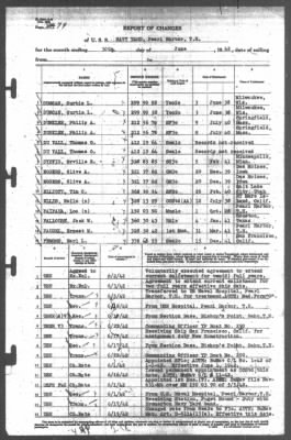 Thumbnail for Report of Changes > 30-Jun-1942