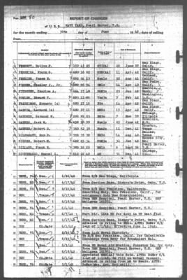 Report of Changes > 30-Jun-1942