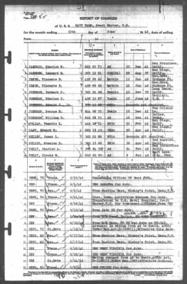 Thumbnail for Report of Changes > 30-Jun-1942