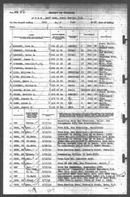 Thumbnail for Report of Changes > 30-Jun-1942