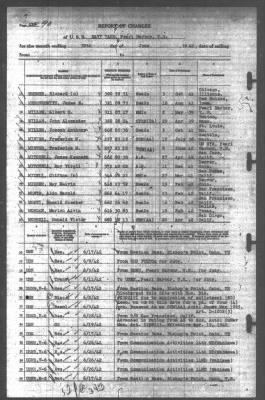 Thumbnail for Report of Changes > 30-Jun-1942