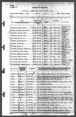 Report of Changes > 30-Jun-1942