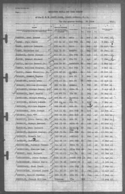 Muster Rolls > 30-Jun-1944