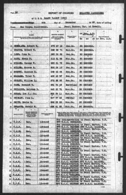 Thumbnail for Report of Changes > 6-Dec-1940