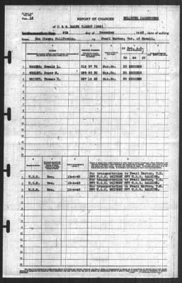 Thumbnail for Report of Changes > 6-Dec-1940