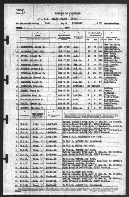 Thumbnail for Report of Changes > 31-Dec-1940