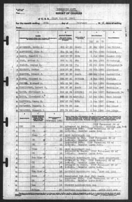 Report of Changes > 28-Feb-1941