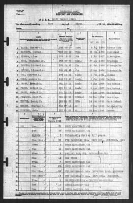 Report of Changes > 31-Mar-1941