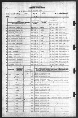 Report of Changes > 31-Mar-1941