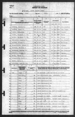 Report of Changes > 31-Mar-1941