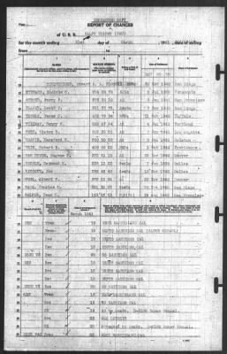 Report of Changes > 31-Mar-1941