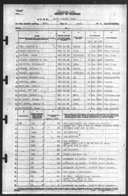 Report of Changes > 30-Apr-1941