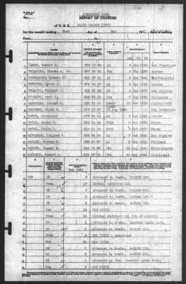 Thumbnail for Report of Changes > 31-May-1941