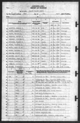 Thumbnail for Report of Changes > 31-May-1941