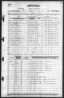 Report of Changes > 31-May-1941