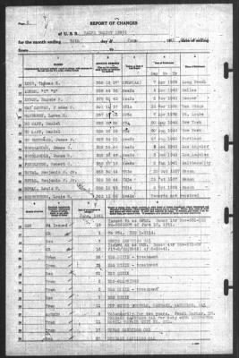 Thumbnail for Report of Changes > 30-Jun-1941